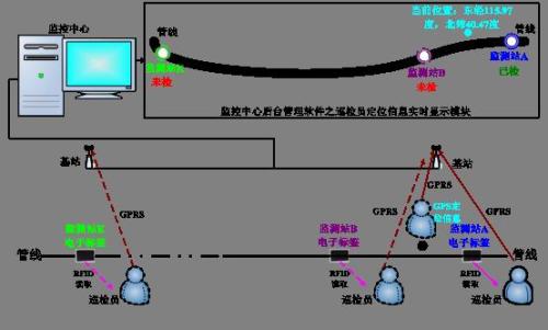 潮州潮安区巡更系统八号