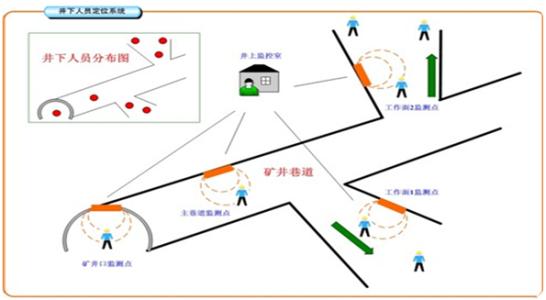 潮州潮安区人员定位系统七号